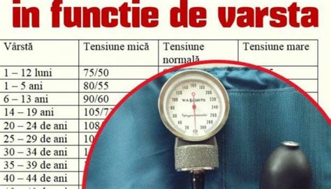 Cât trebuie să fie tensiunea normală în funcție de vârstă